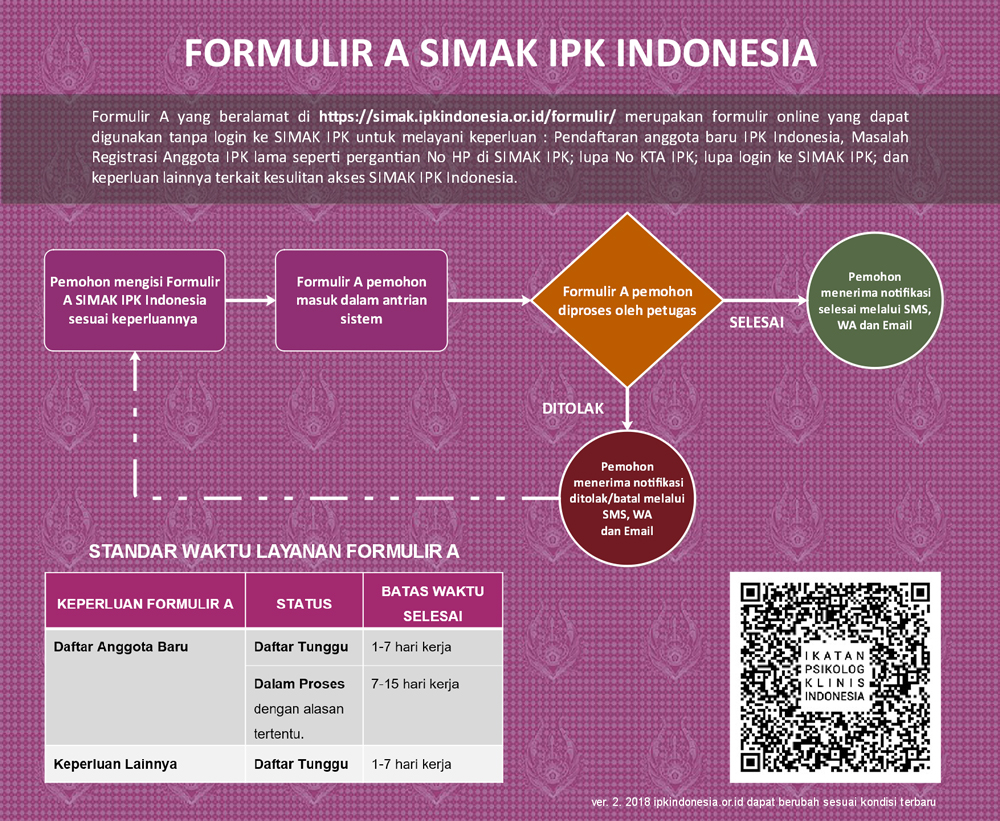 Formulir A SIMAK IPK Indonesia