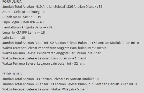 Standar Waktu Layanan Administrasi IPK Indonesia (Formulir A dan B)