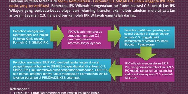 Formulir C SIMAK IPK Indonesia