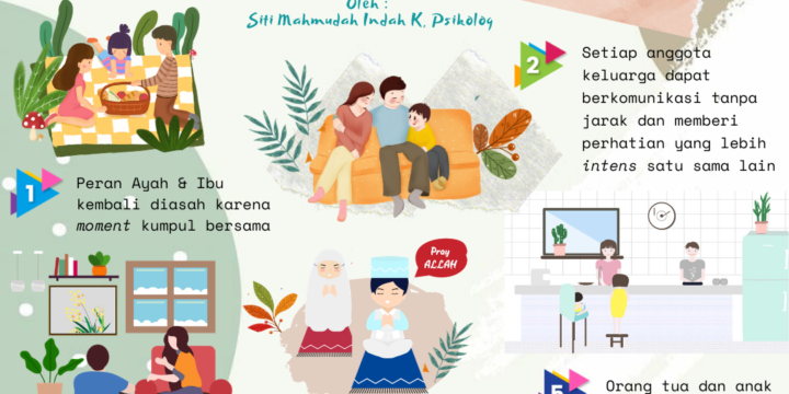 Psikoedukasi Covid-19 : Memaknai Virus Covid 19 dengan Pendekatan Ketahanan Keluarga