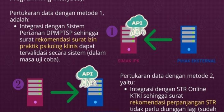 IPK Indonesia Menyediakan API (Aplication Programming Interface) Surat Rekomendasi Izin Praktik Psikolog Klinis