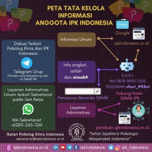 tata kelola informasi ipk indonesia